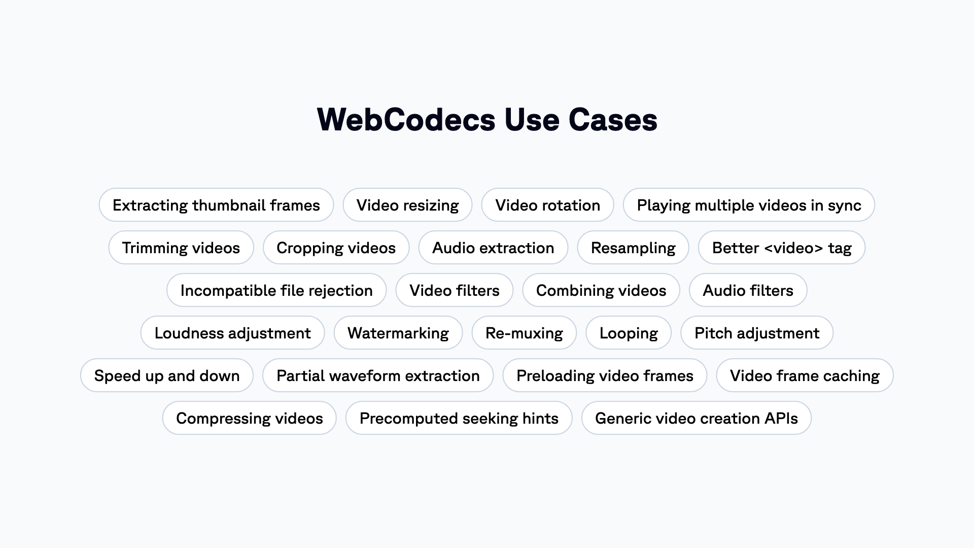 WebCodecs use cases
